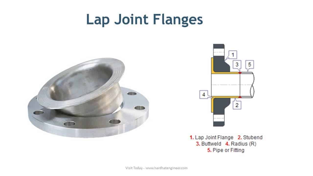 Learn Different Types of Pipe Flanges Used in Piping