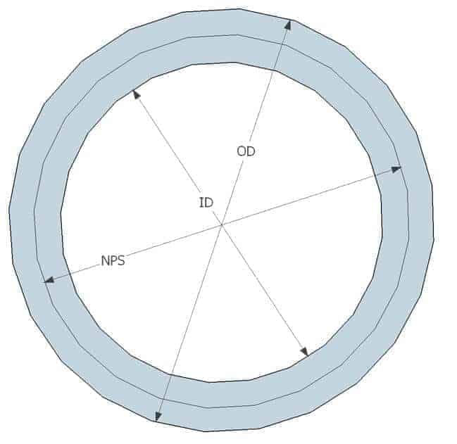 Pipe Class And Piping Specifications Must Know Of Pipe For Engineer