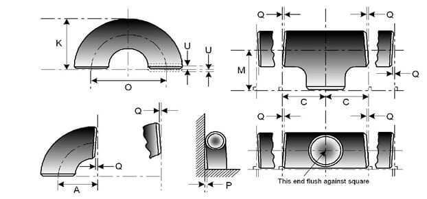 Threaded Pipe Fitting Dimensions Chart