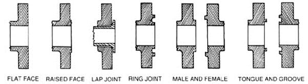 Types of Flange Faces - FF, RF, RTJ, T&G and MF