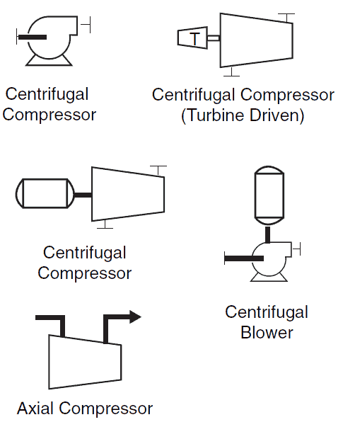 Centrifugal Compressor Symbols