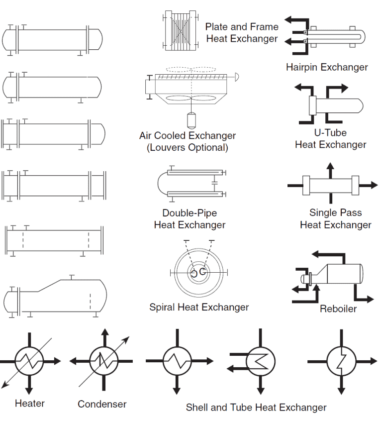 P&ID and PFD Drawing Symbols and Legend list (PFS & PEFS)