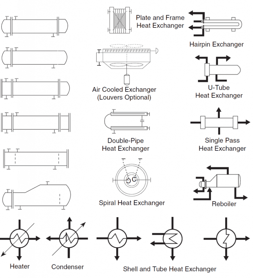 Heat Exchanger Symbol Process Flow Diagram Heat Exchanger Hy