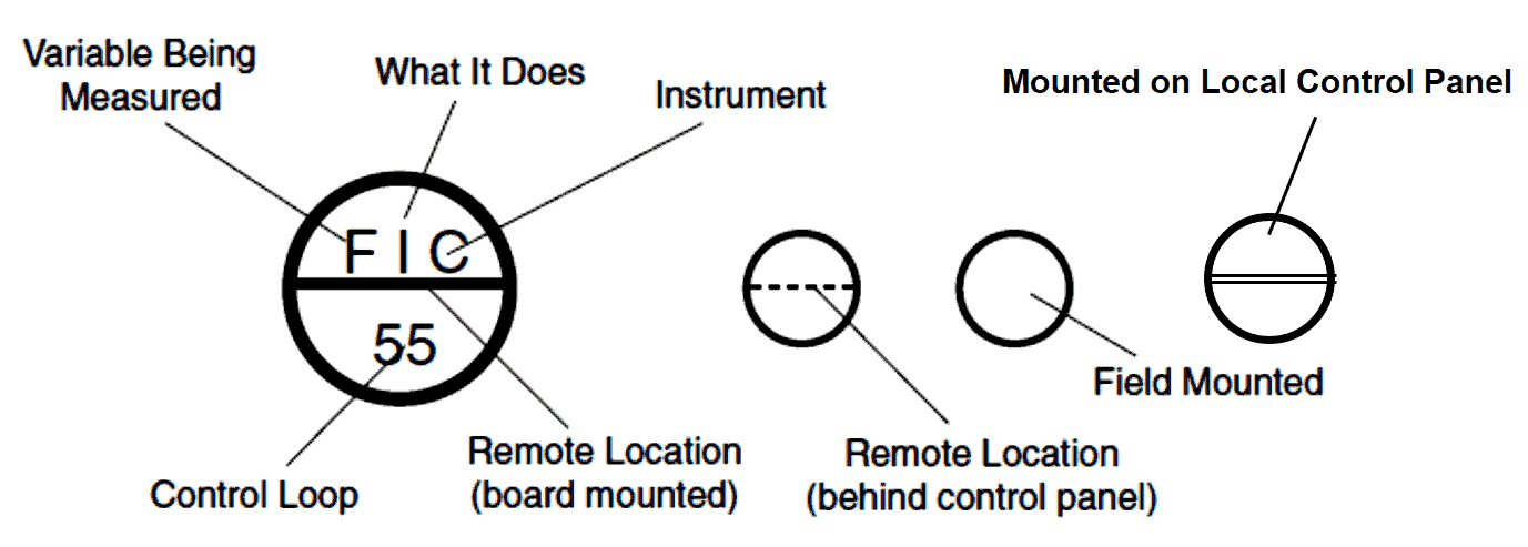 P&ID Instrument Symbols Explain