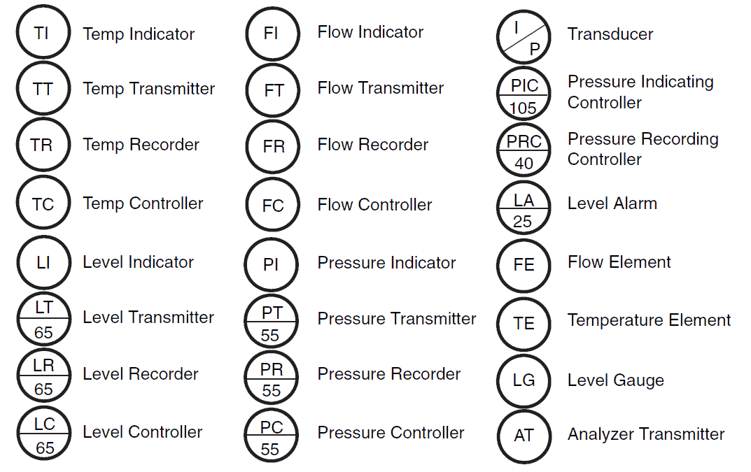 Pfd Diagram Symbols