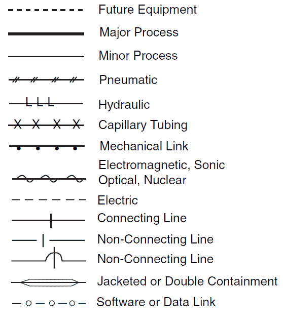 P & ID y PFD Drawing Symbols and Legend list (PFS & PEFS) | Chad Wilken's