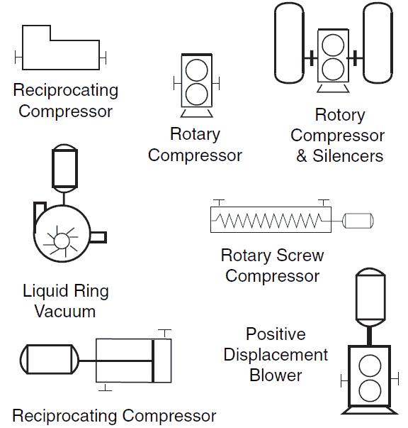 Positive Displacement Compressor Symbols