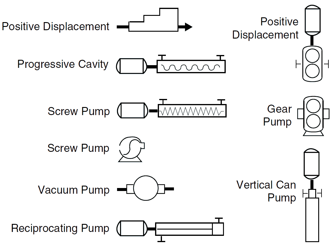 Positive Displacement Pump P&ID Symbols