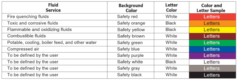 ASME A13.1 Pipe Color Code Chart