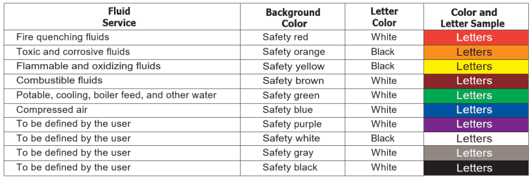 Pipe Color Code Standard and Piping Color Codes Chart