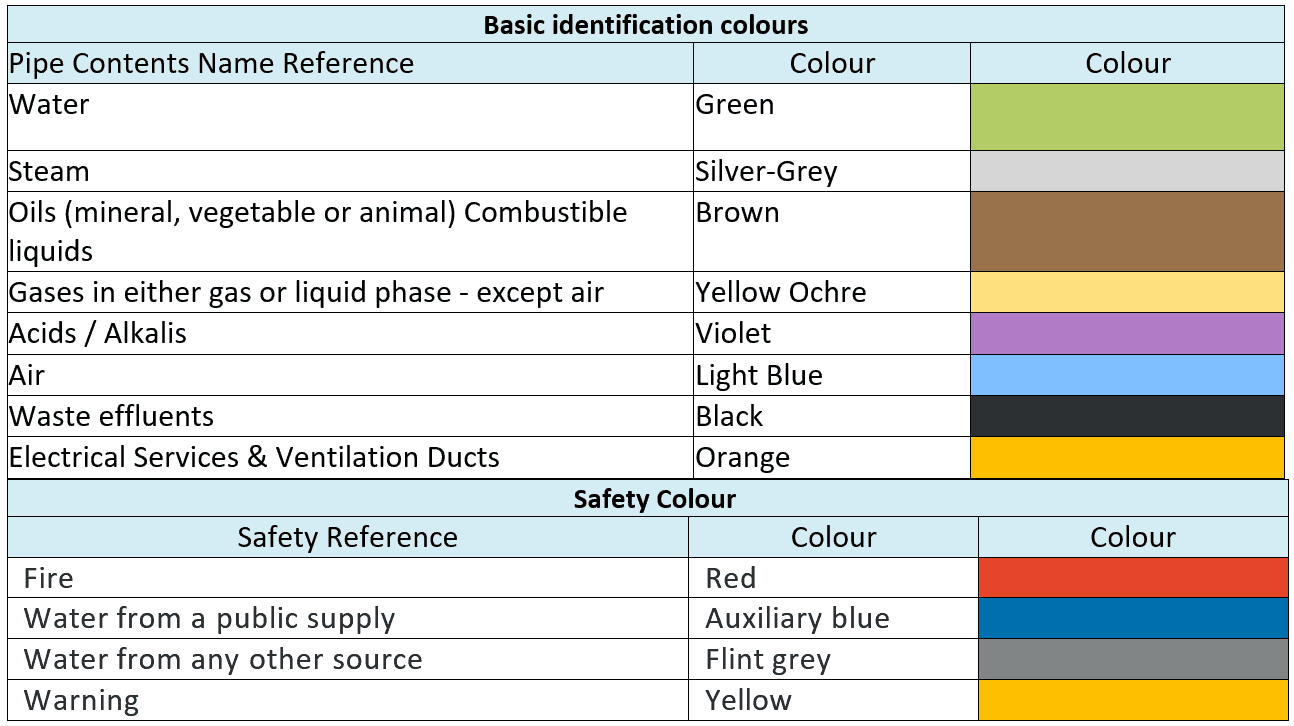 std discharge color chart