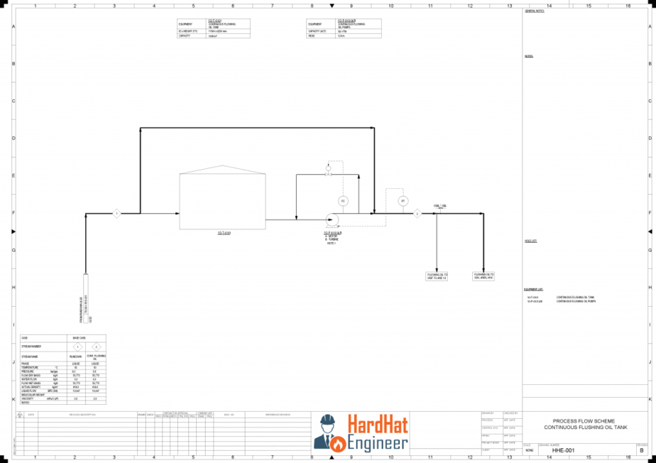 Process Flow Diagram for oil tank