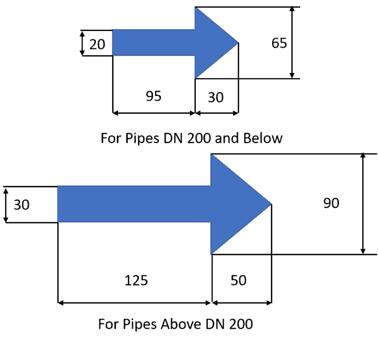 pipe-color-code-standard-and-piping-color-codes-chart