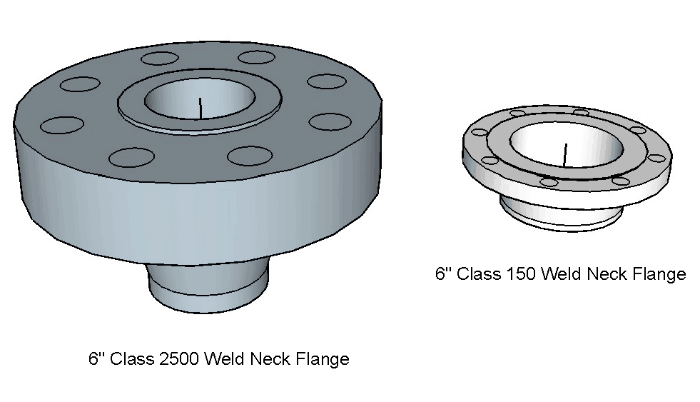 Comparison of Class 150 and class 2500 ansi flange ratings