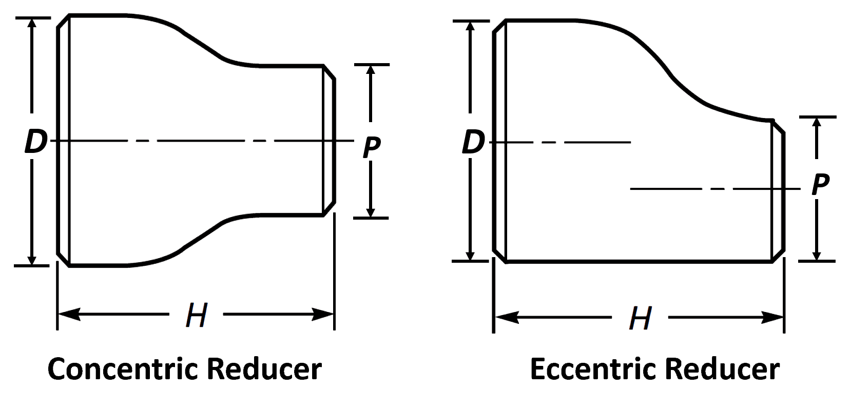 Pipe Coupling Dimensions Chart