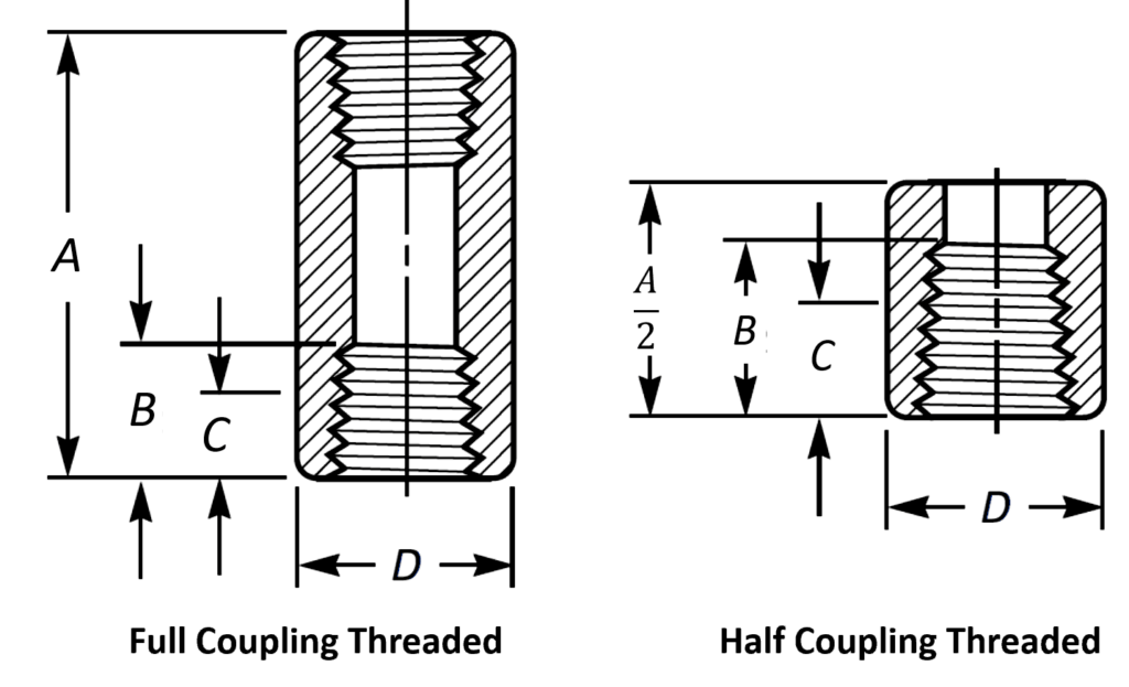 Pipe Coupling Dimensions - Socket Weld & Threaded Couplings