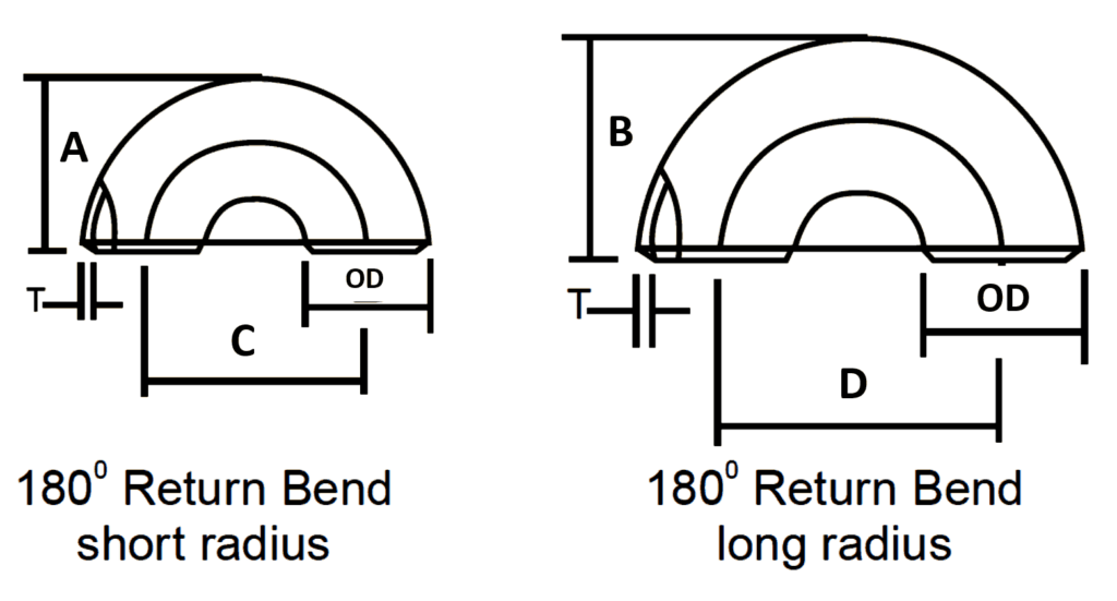 Standard Pipe Bend Radius Chart