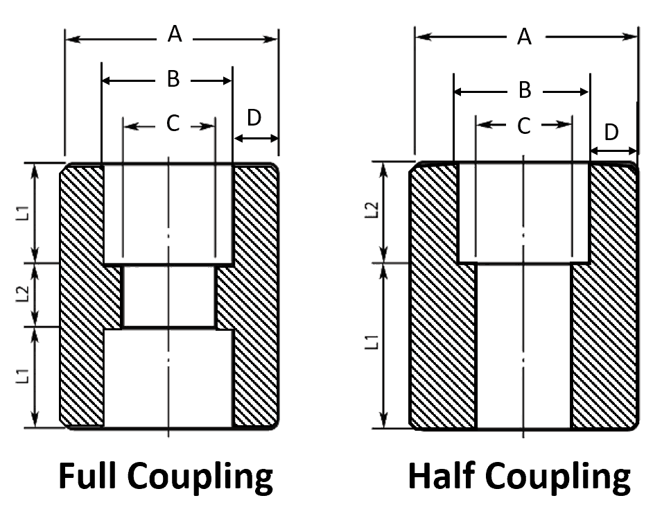 half and full pipe coupling dimensions