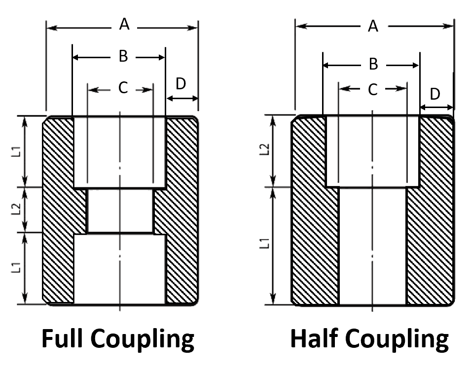 Pipe Cap Dimensions Chart