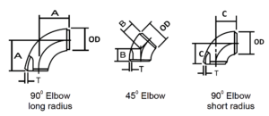 Pipe Elbow Dimensions - Long & Short Radius Elbow Dimensions.