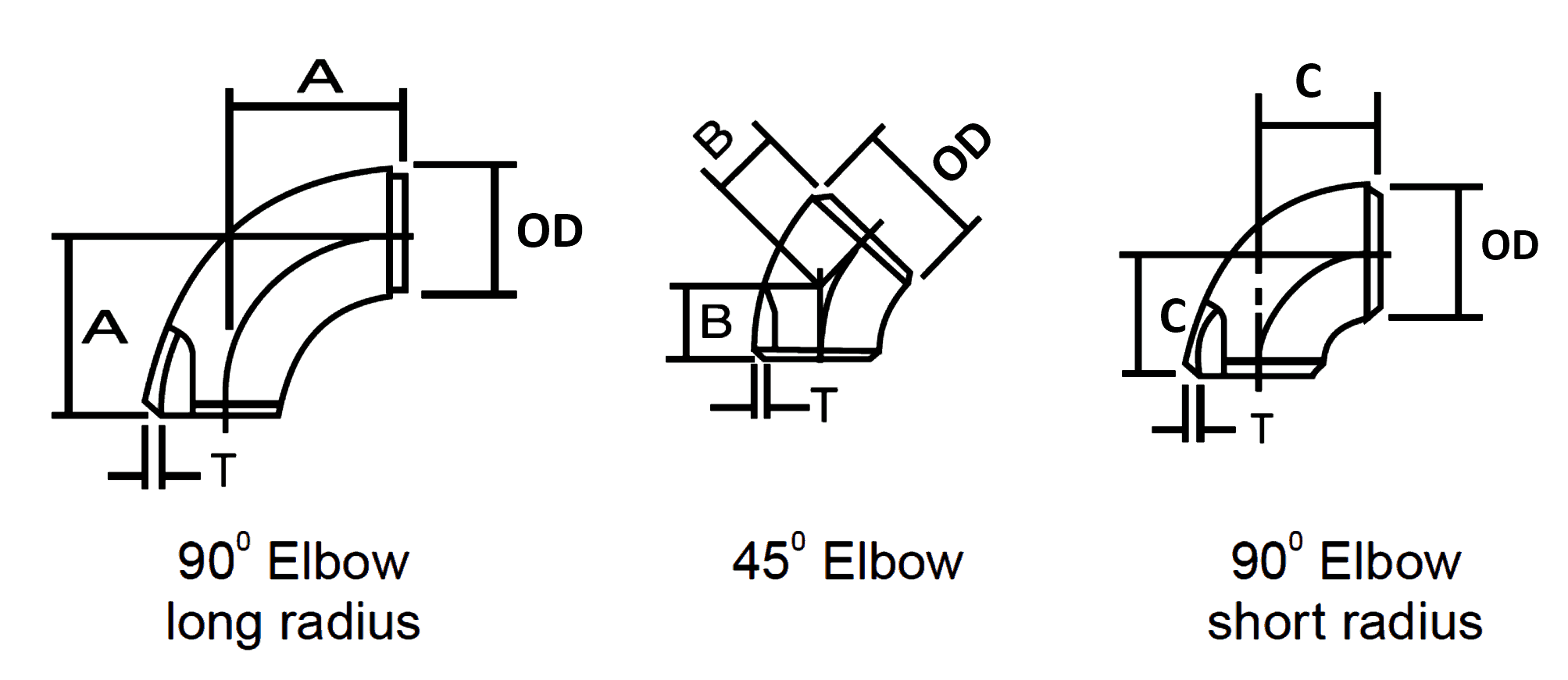 Pipe Elbow Dimensions - Long & Short Radius Elbow Dimensions.