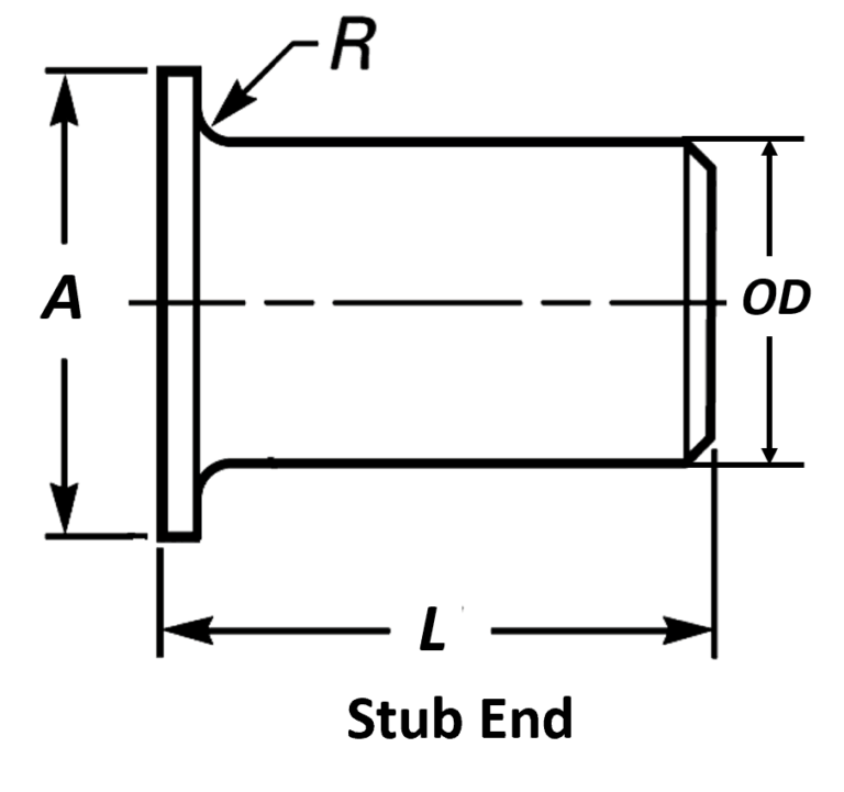 Pipe Stub End Dimensions In Mm As Per Asme B16.9