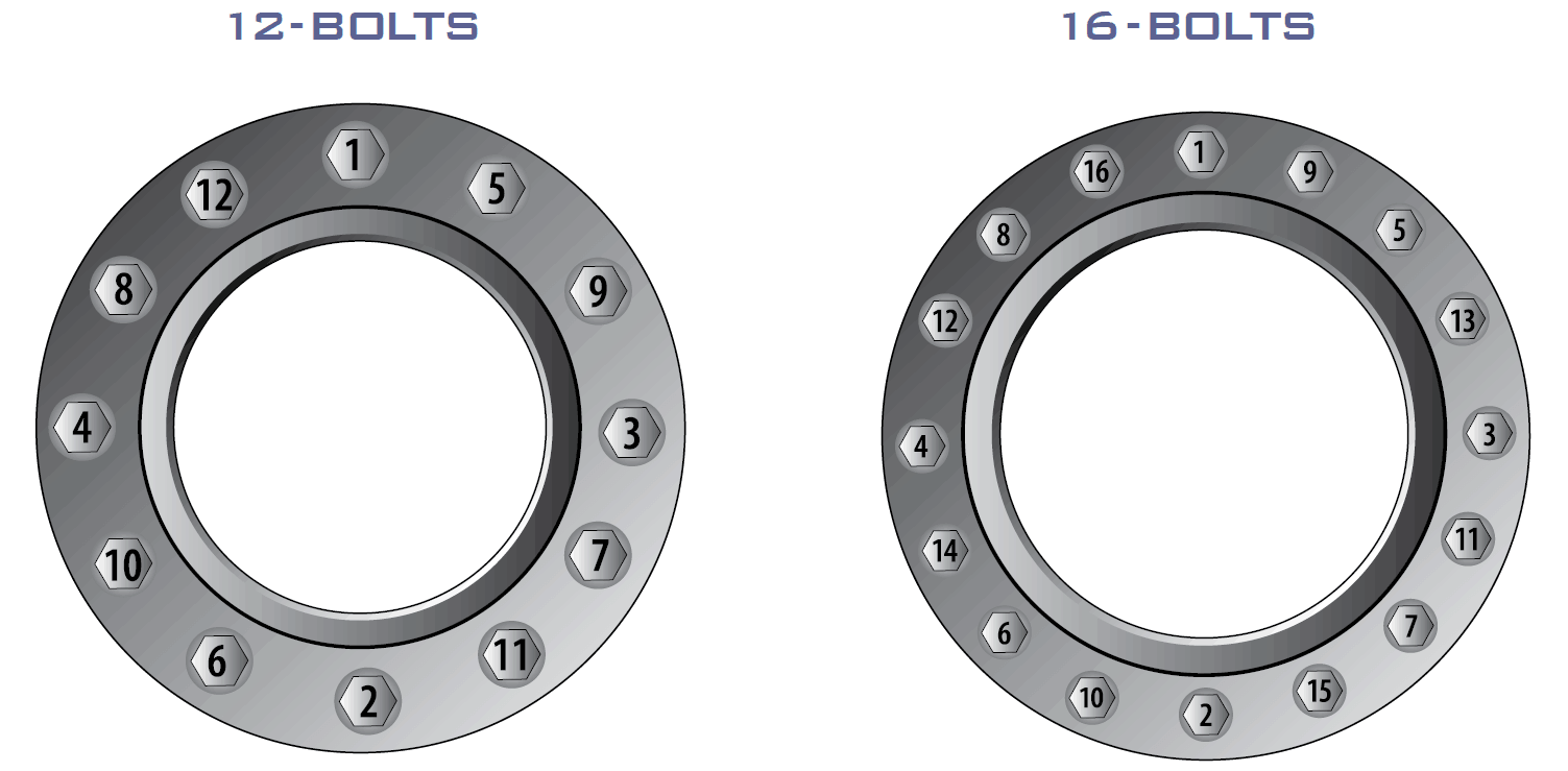 Flange Bolt Torque Sequence and Torque Table A Complete Bolt