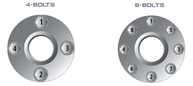 Flange Bolt Torque Sequence And Torque Table A Complete Bolt