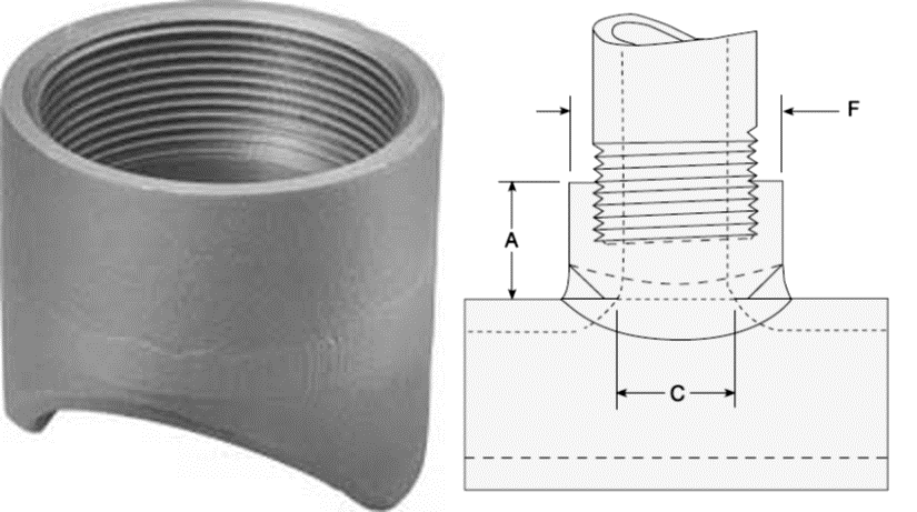 Olets A Complete Guide Learn About Weldolet Sockolet Elbolet More