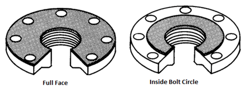 Difference between full face and inside bolt circle gasket types