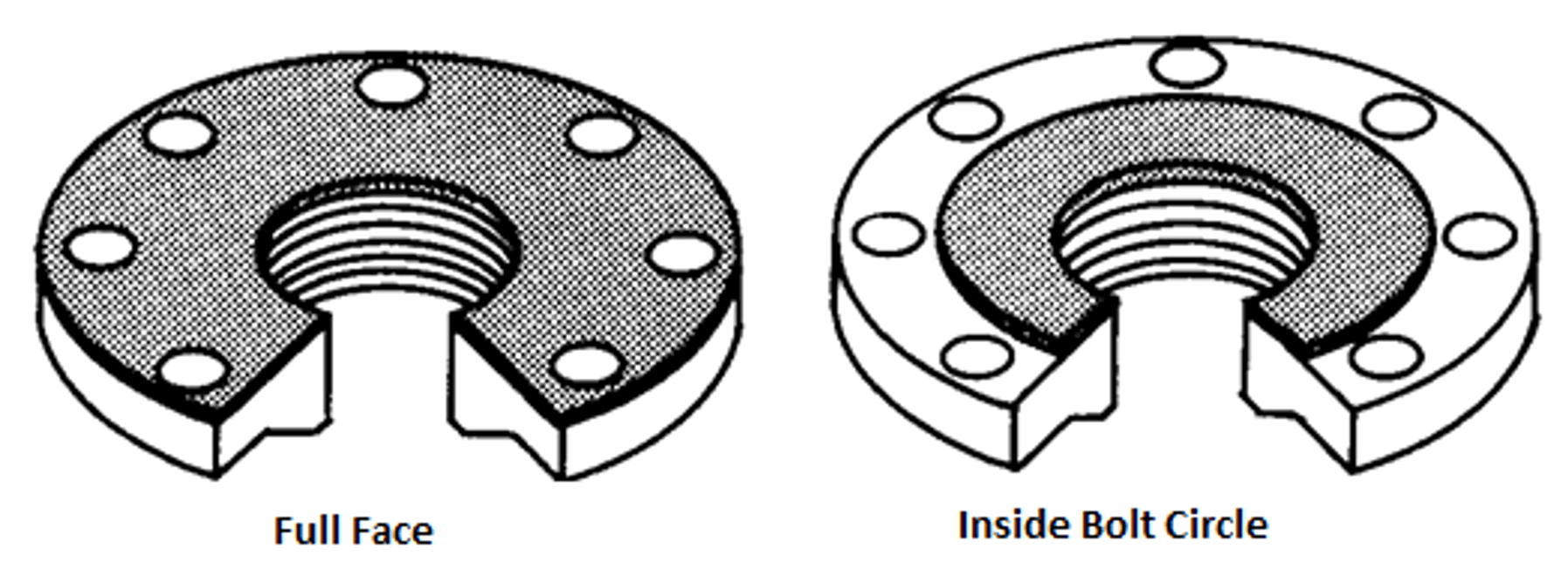IO Ring Design PDF | PDF | Electrical Components | Electronics