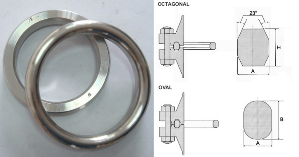 octagonal and oval rtj gasket