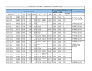 Learn about different types of Carbon Steel Piping Material