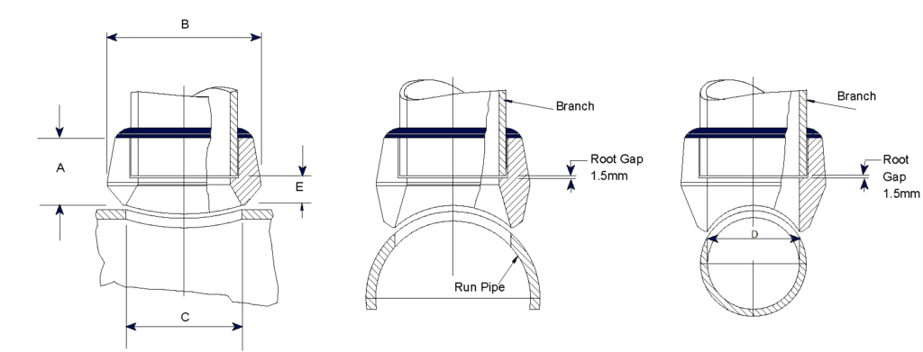 learn-about-sockolet-and-its-dimensions