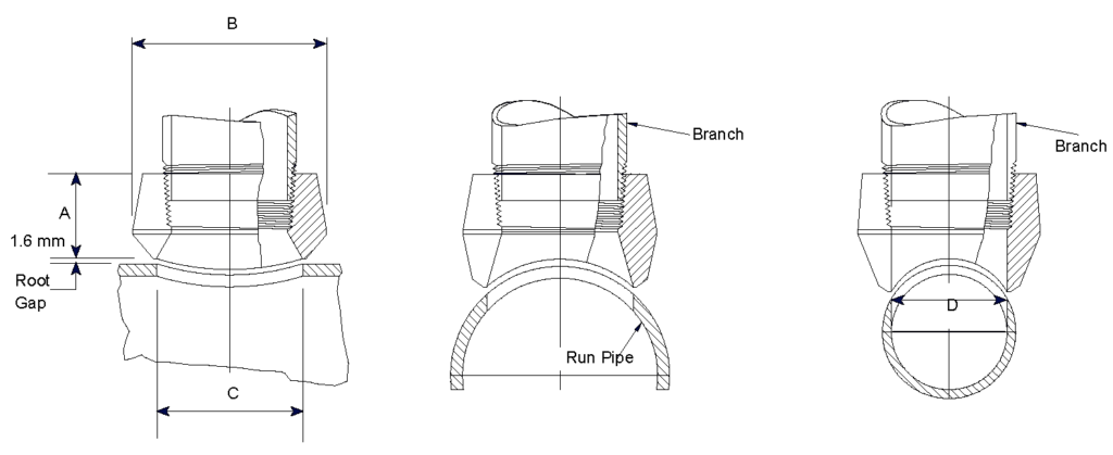 Learn about Threadolet and Dimensions Chart for Class 3000 & 6000