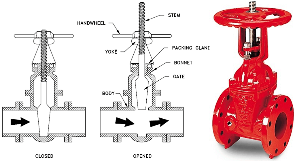 OS & Y Gate Valve Rising Stem gate valve