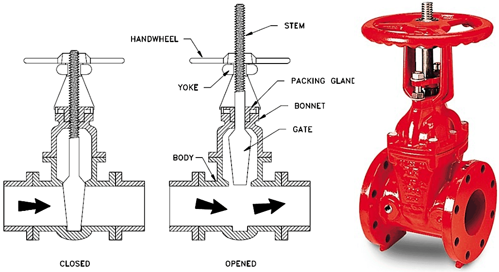 Details about   1''gate valve rising stem 