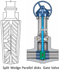 Types of Gate Valve and Parts - A Complete Guide for Engineer