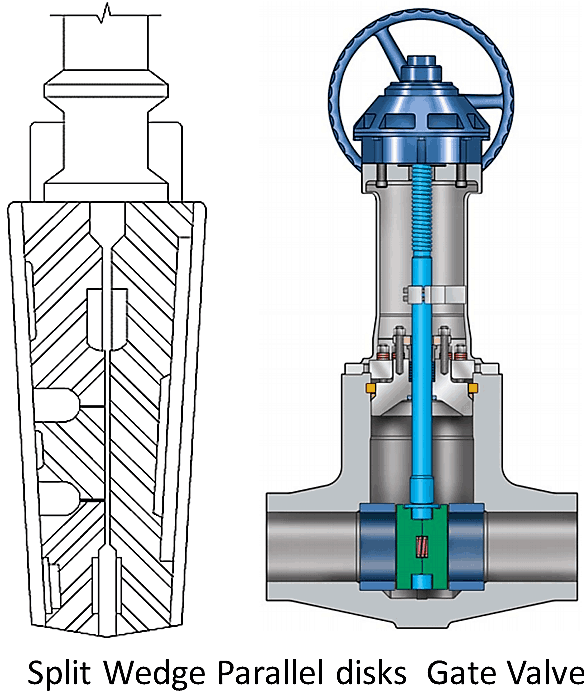 Split Wedge Parallel disks Gate Valve