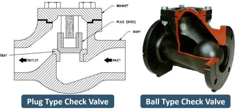 What Is A Check Valve Used For