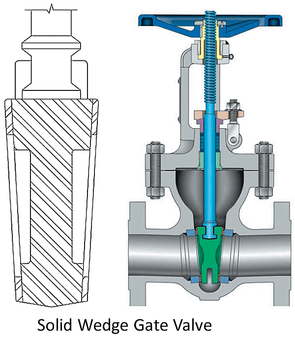 Types of Gate Valve and Parts - A Complete Guide for Engineer