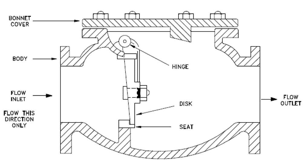 components of a check