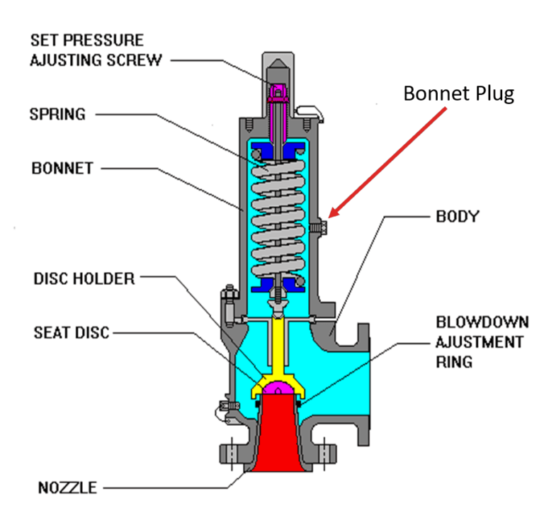 Pressure Relief Valve Learn about Safety Valve and Vacuum Relief Valve