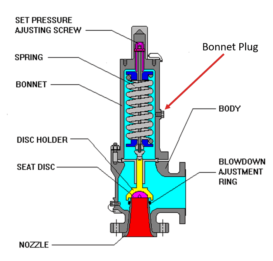 pressure relief valve parts