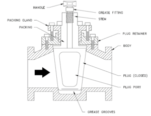 What is Plug Valve? - A Complete Guide for Engineer