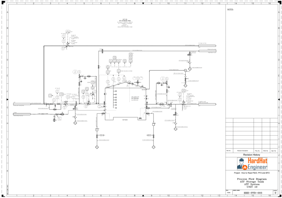 Piping and instrumentation diagram