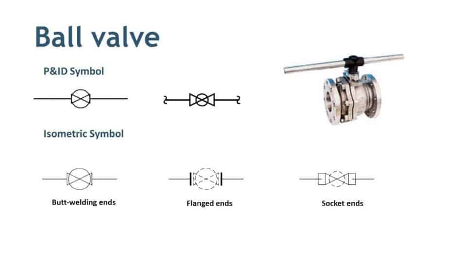 Valve Symbols in P&ID - Ball Valve, Relief Valve and more