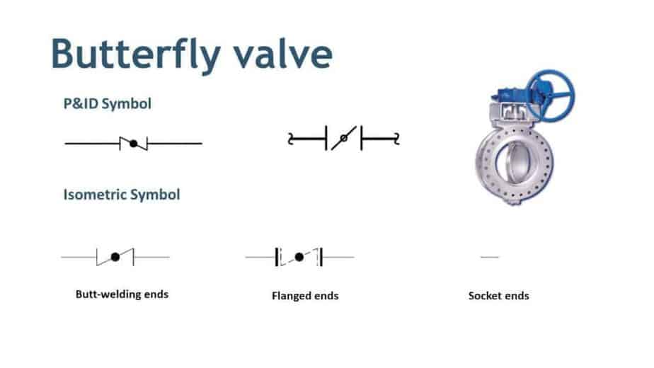 Butterfly valve symbol