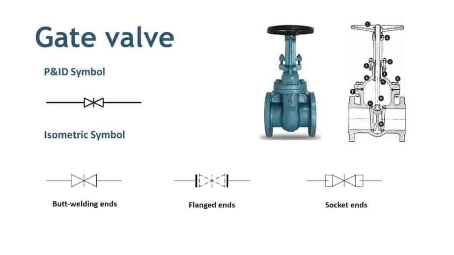 Valve Symbols in P&ID - Ball Valve, Relief Valve and more