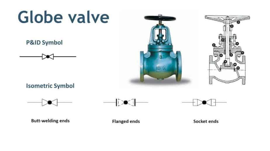 check valve isometric symbol